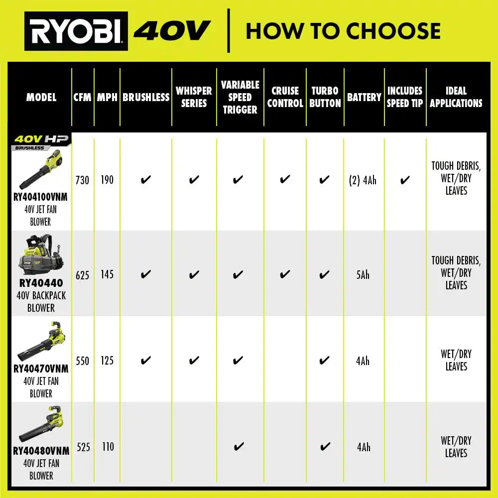 Ryobi 40V HP Brushless Whisper Series 190 MPH 730 CFM Cordless Battery Jet Fan Leaf Blower with (2) 4.0 Ah Batteries & Charger