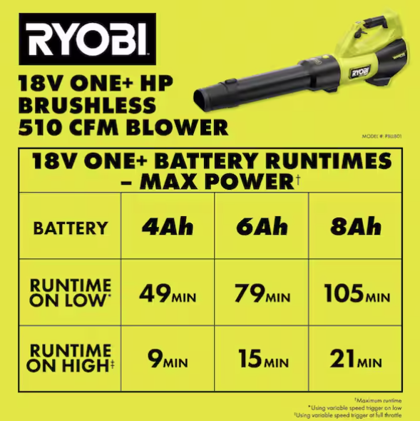 Ryobi ONE+ HP 18V Brushless Cordless 130 MPH 510 CFM Leaf Blower (Tool Only)